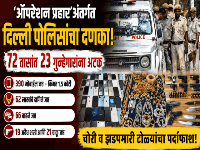 ‘ऑपरेशन प्रहार’अंतर्गत दिल्ली पोलिसांचा दणका; ७२ तासांत २३ गुन्हेगारांना अटक