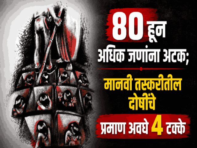गोव्यात बेपत्ता झालेल्या ५८ टक्के मुलांचा शोध अजूनही अपूर्ण