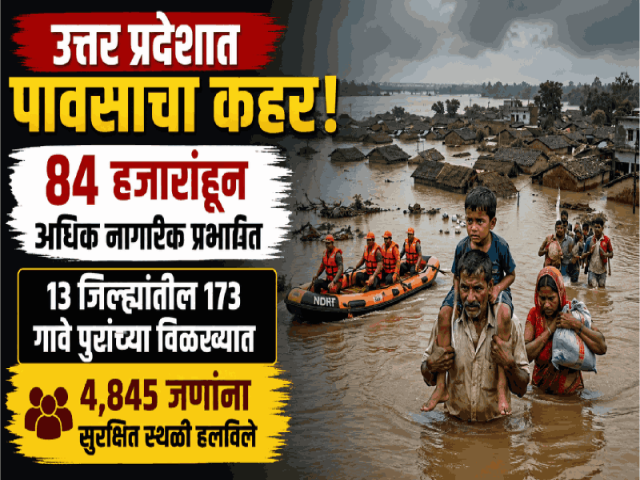 उत्तर प्रदेशात पावसाचा कहर! : ८४ हजारांहून अधिक नागरिक प्रभावित
