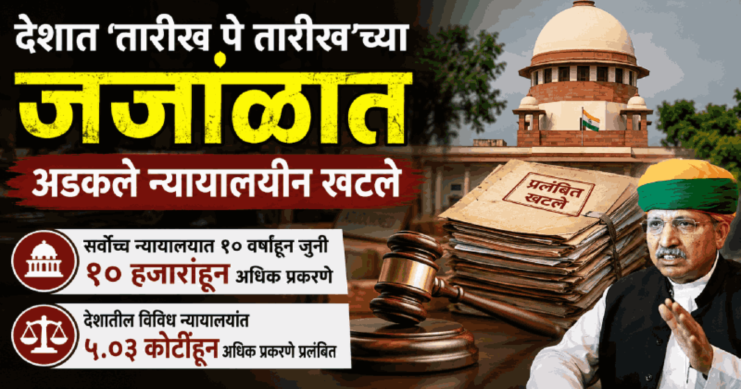 देशात ‘तारीख पे तारीख’च्या जजांळात अडकले न्यायालयीन खटले