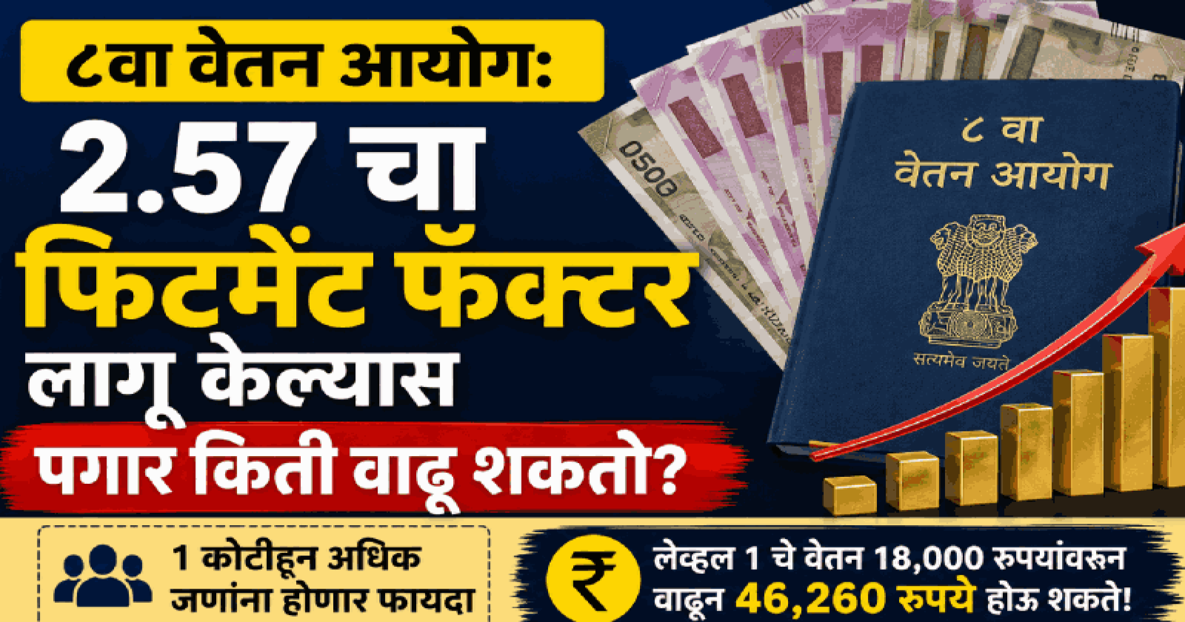 ८वा वेतन आयोग: २.५७ चा फिटमेंट फॅक्टर लागू केल्यास पगार किती वाढू शकतो; माहिती घ्या
