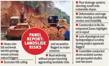 Unchecked hill cutting, excavation raise landslide threat: Govt study